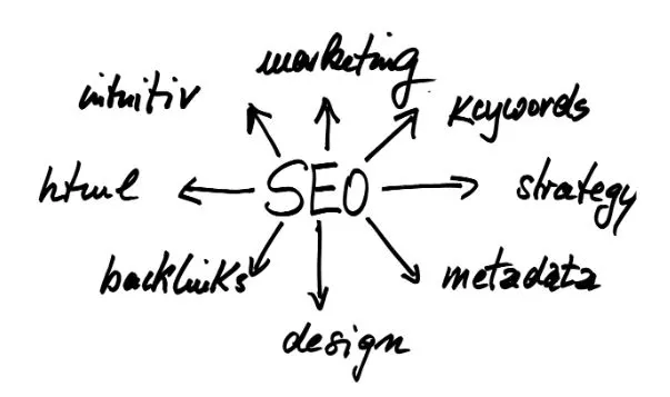 Website Optimisation 101 What is SEO or Search engine optimization?